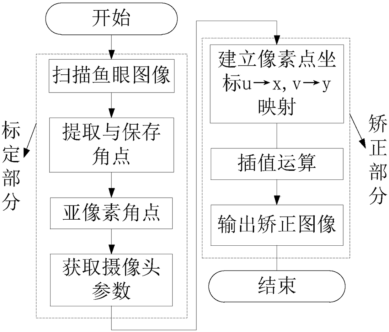 Panoramic auxiliary driving system and method for large truck