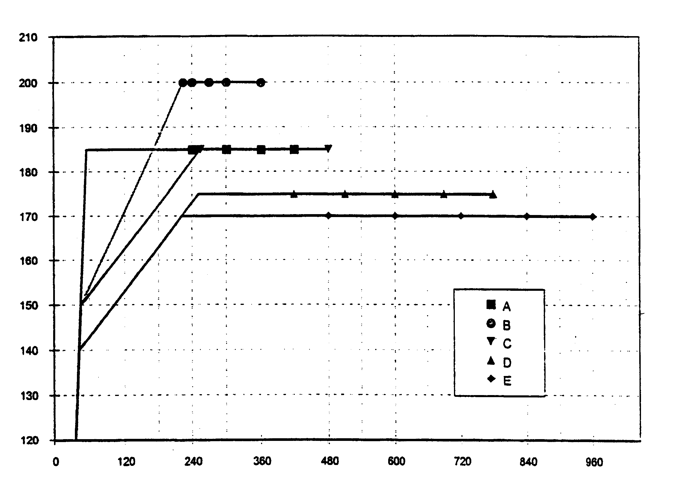 Process of aging an aluminum alloy containing magnesium and silicon