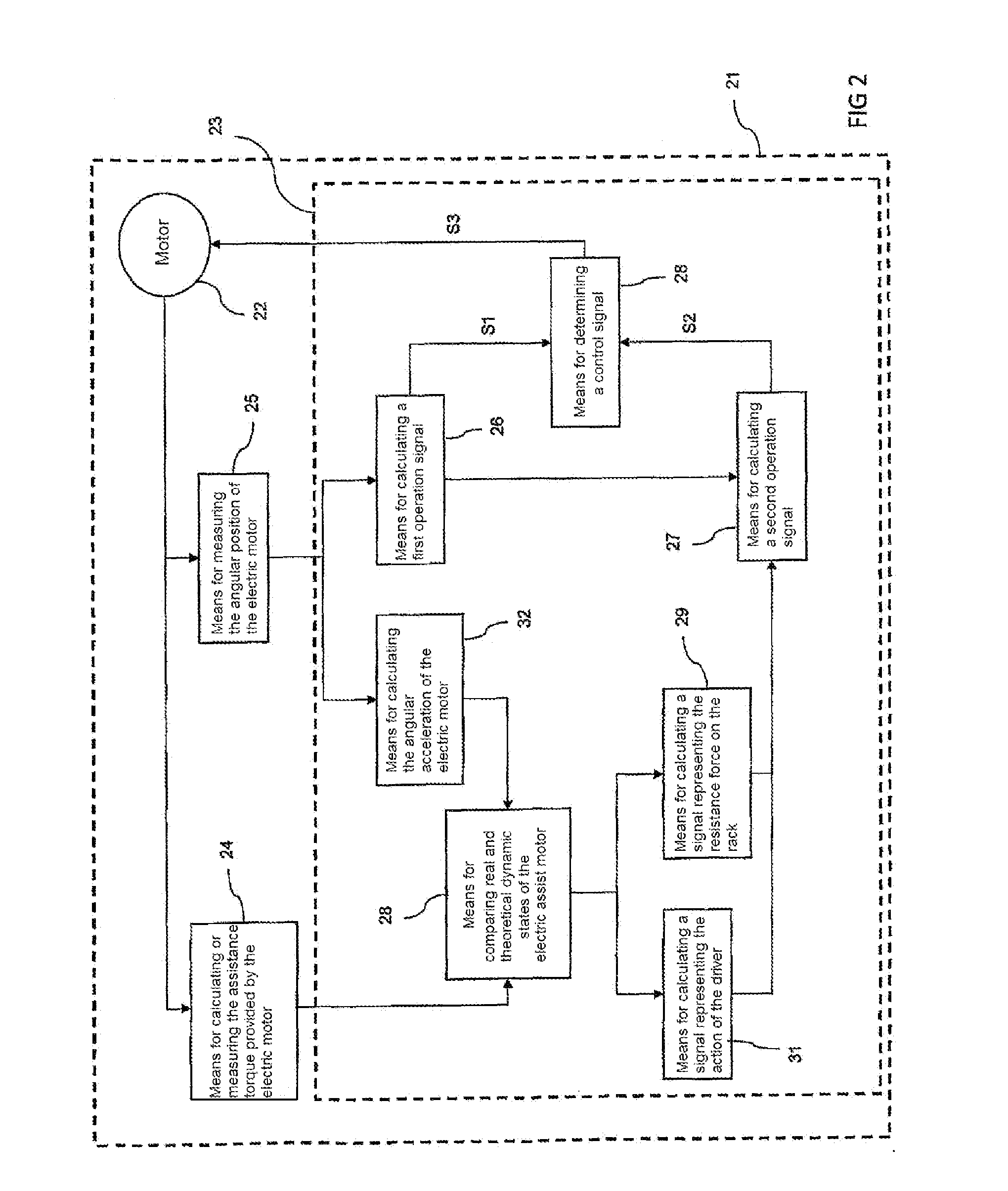 Power assisted steering for an automobile