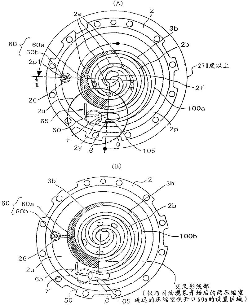 Scroll compressor