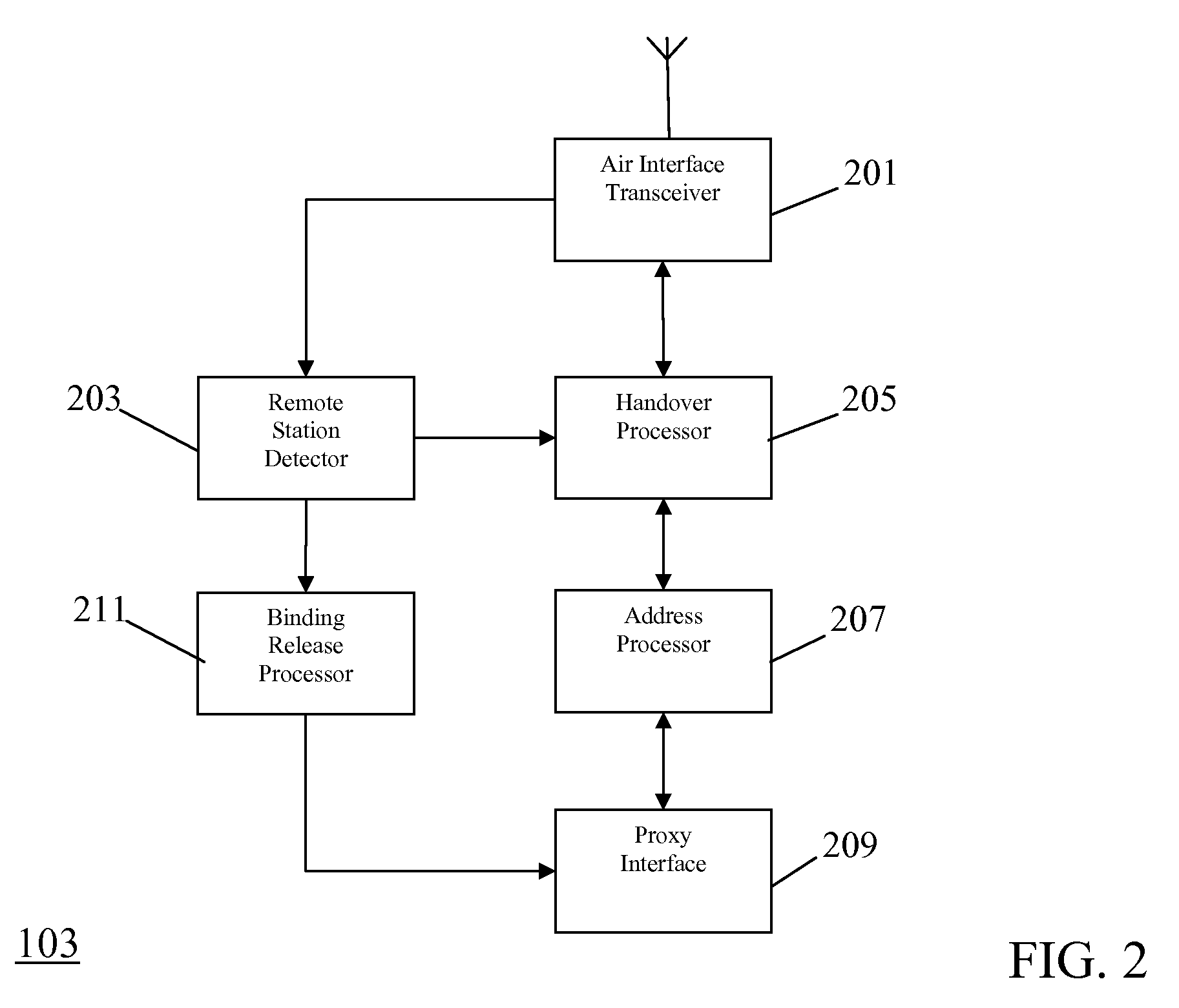 Network for a cellular communication system and a method of operation therefor