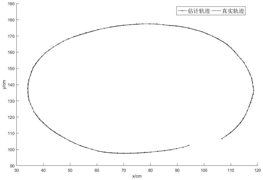 Target tracking method based on distributed matrix weighted fusion Gaussian filtering