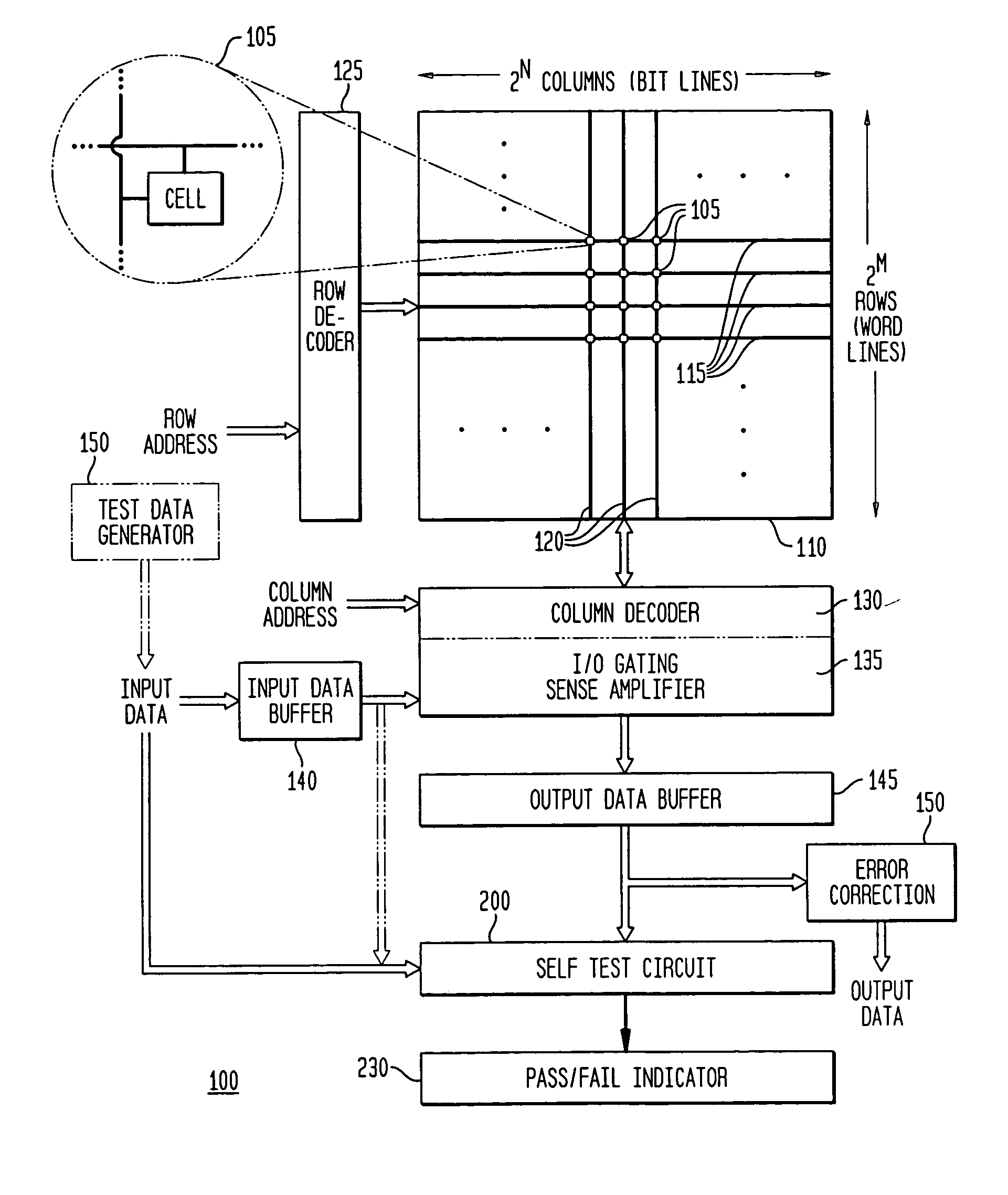 Built-in self test for memory arrays using error correction coding