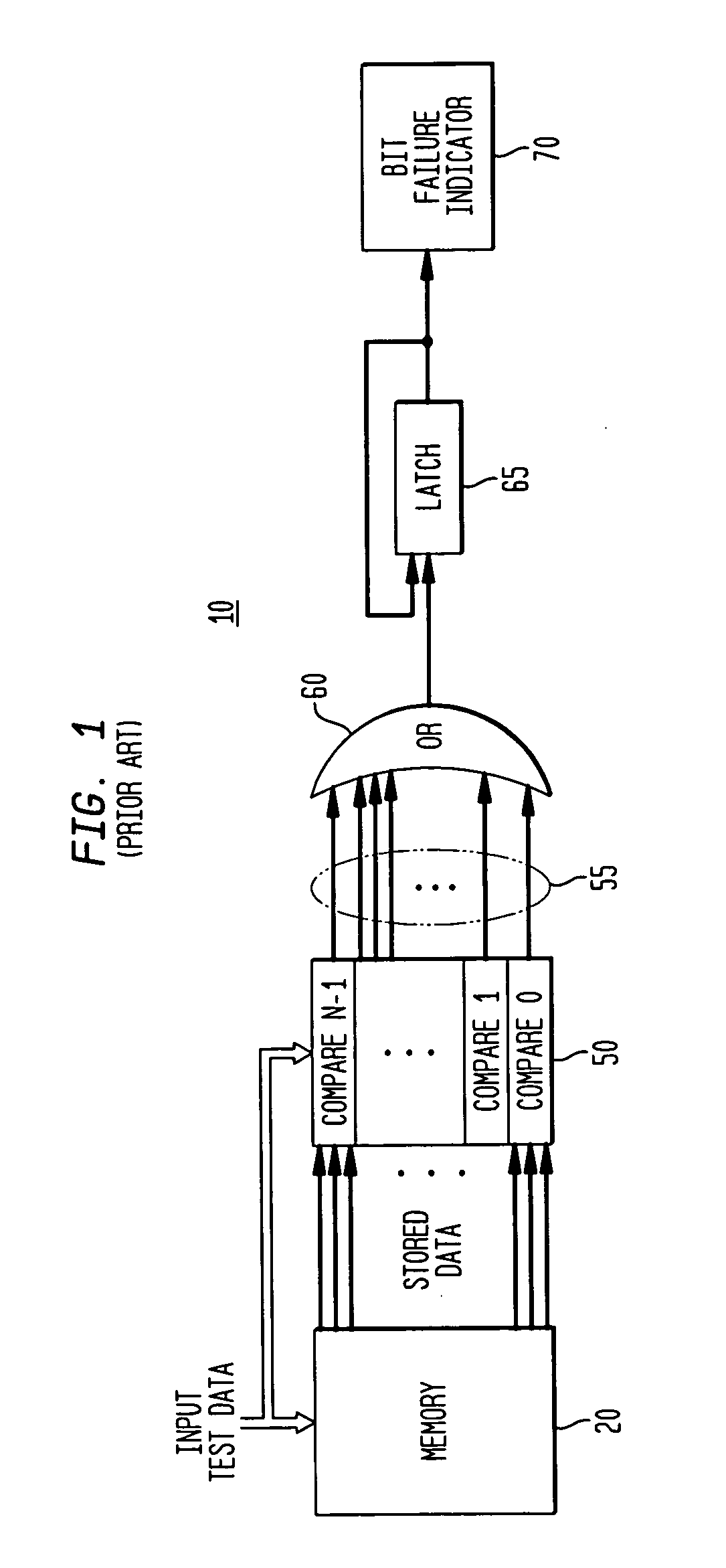 Built-in self test for memory arrays using error correction coding