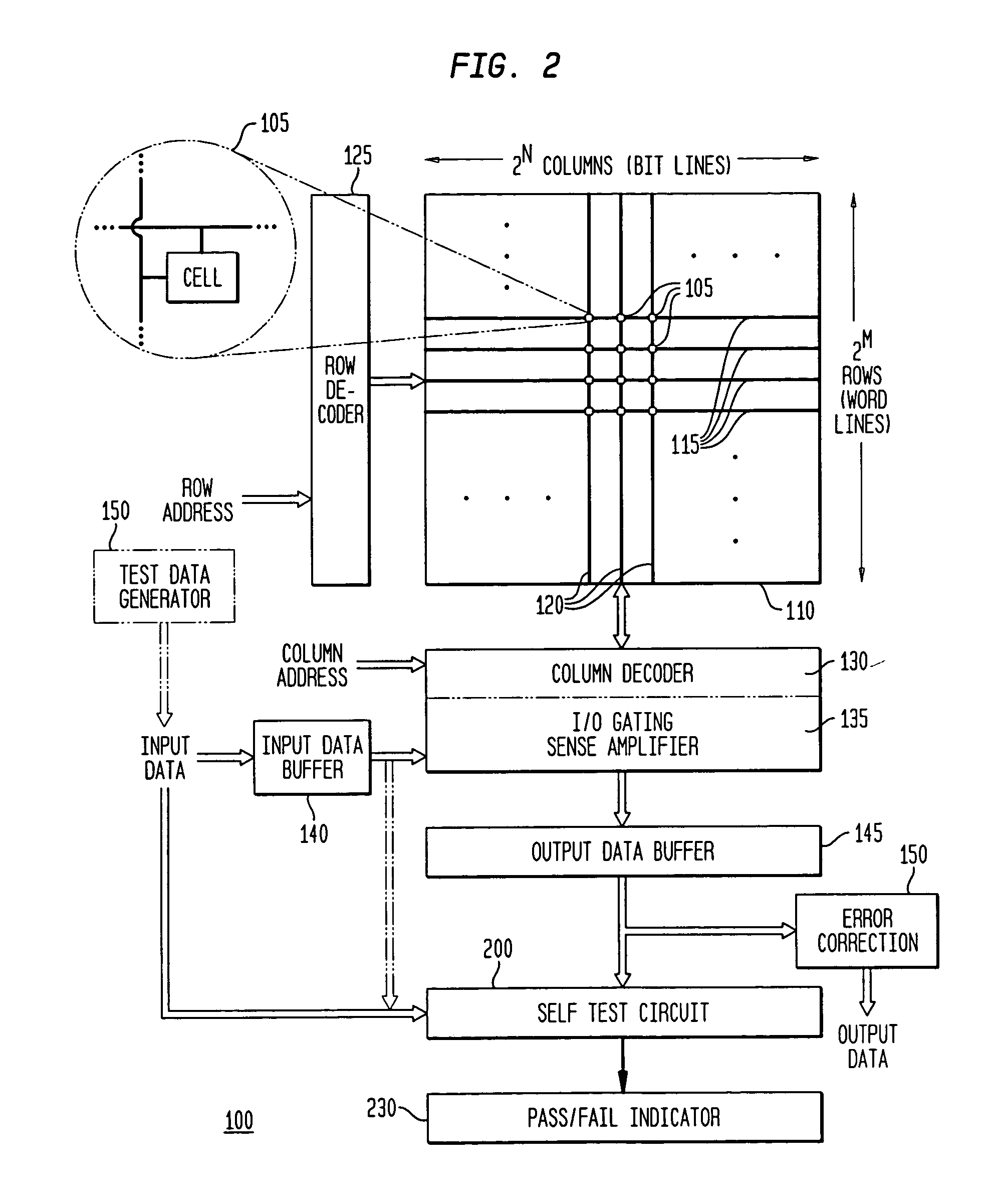 Built-in self test for memory arrays using error correction coding