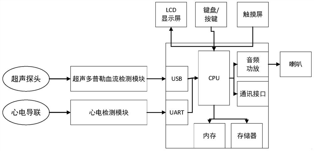 Pulseless electrical activity (PEA) detection method