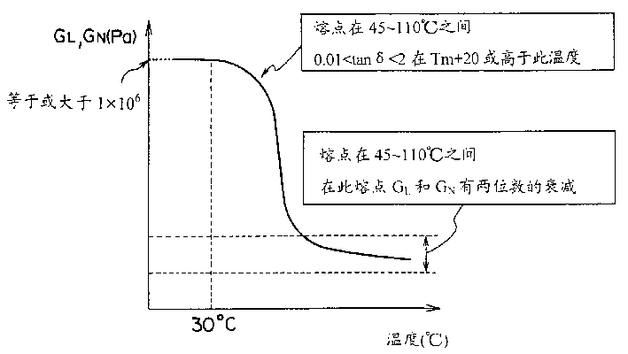 Electric photographic toner and its manufacture, electric photographic developer and imaging method