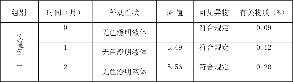 Argatroban injection for resisting thrombus and preparation method thereof