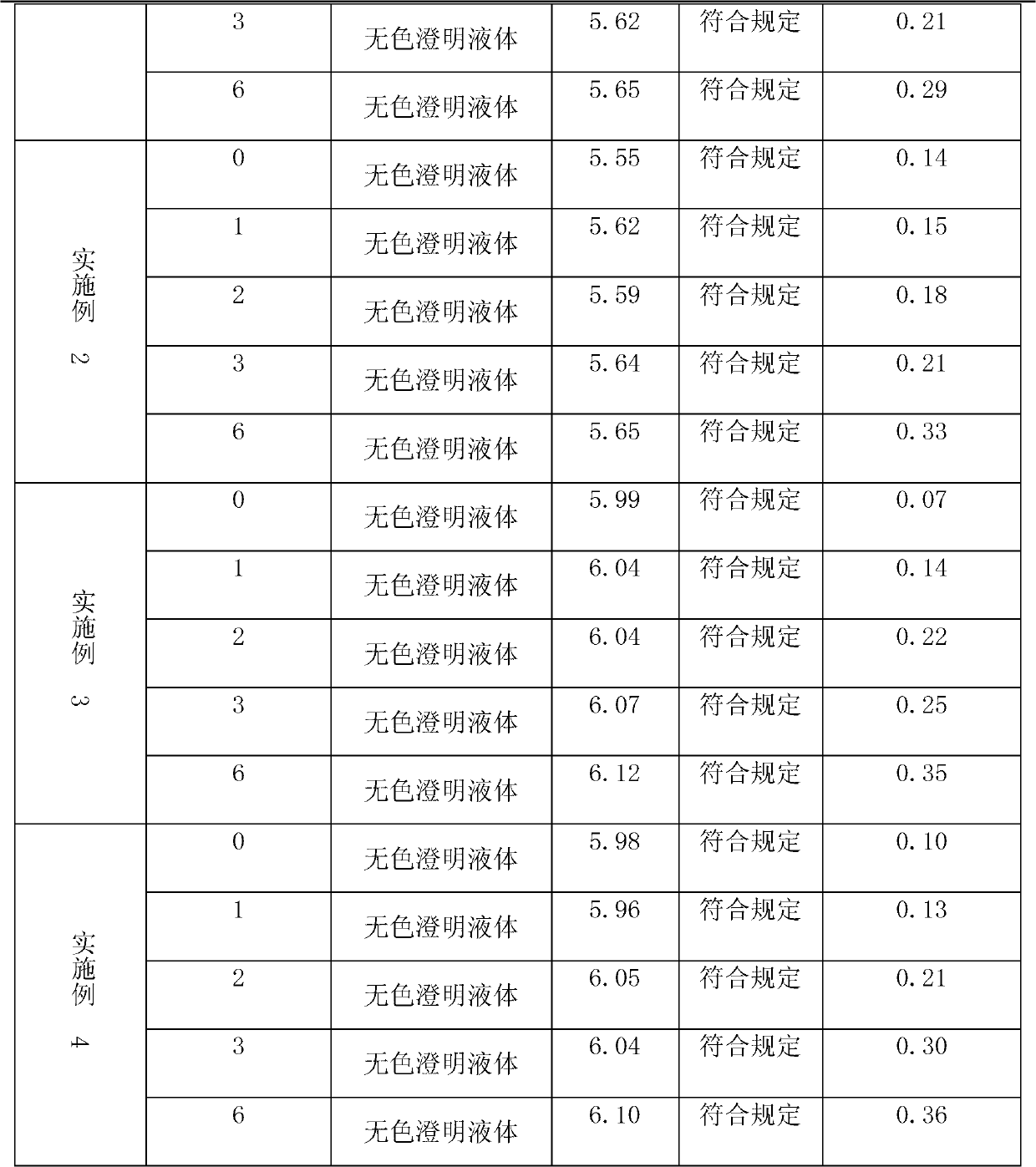 Argatroban injection for resisting thrombus and preparation method thereof