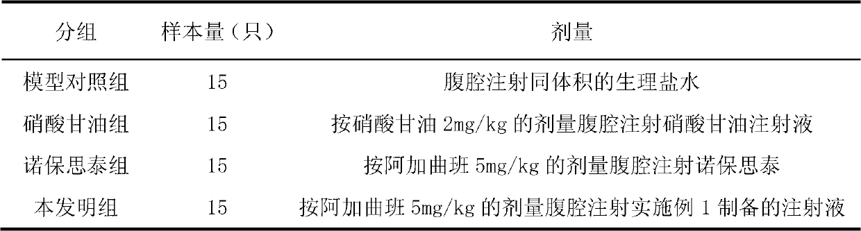 Argatroban injection for resisting thrombus and preparation method thereof