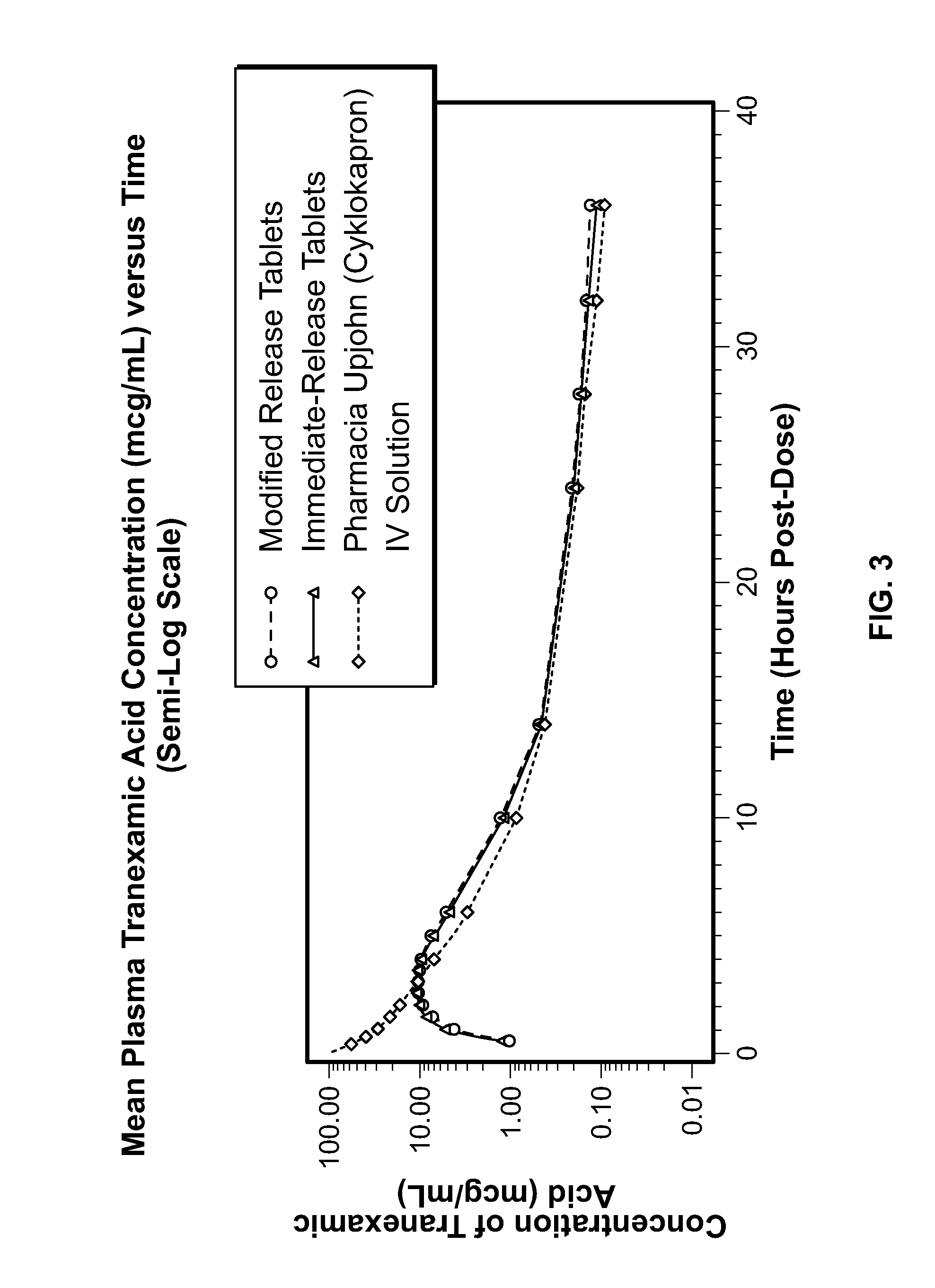 Tranexamic acid formulations