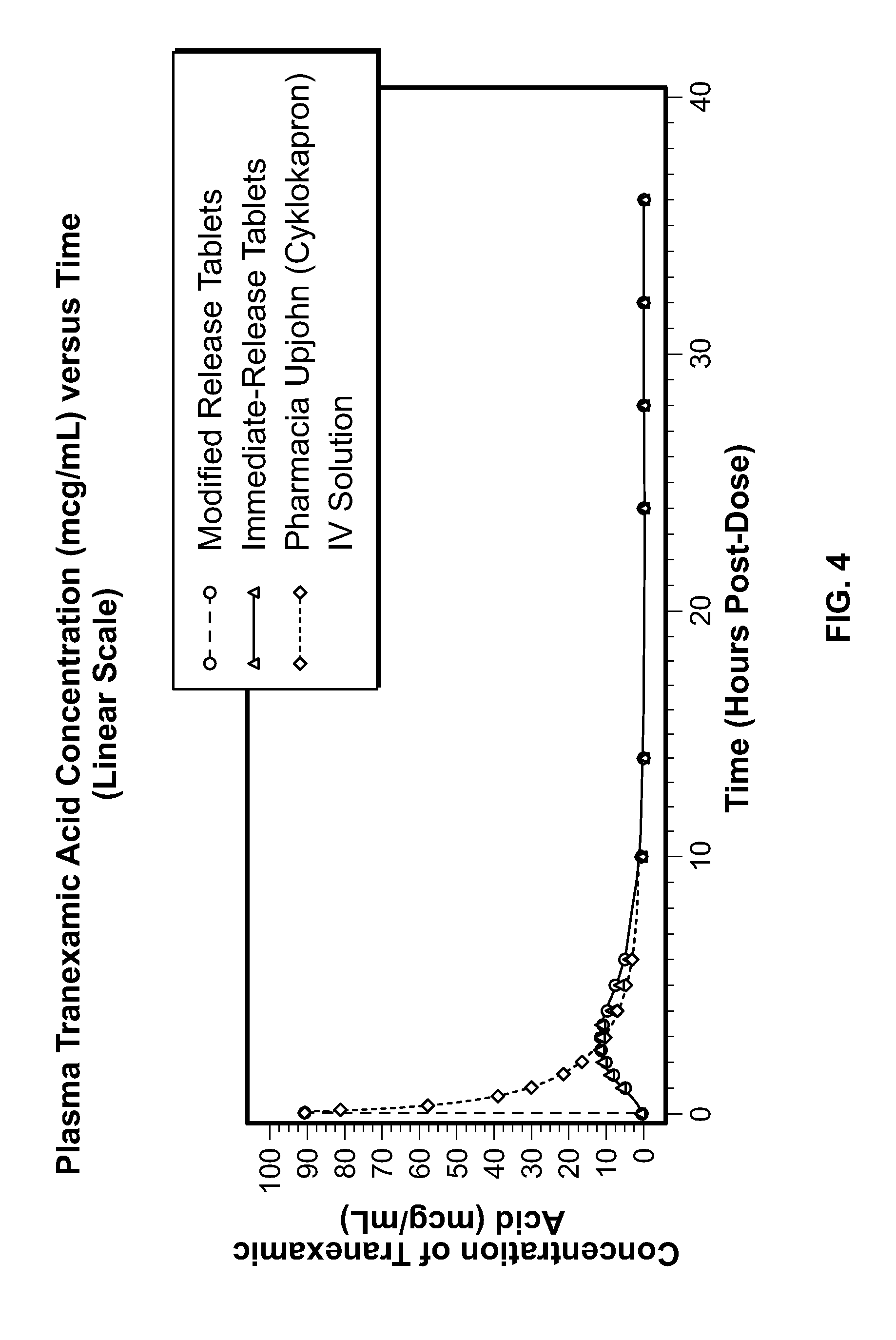 Tranexamic acid formulations