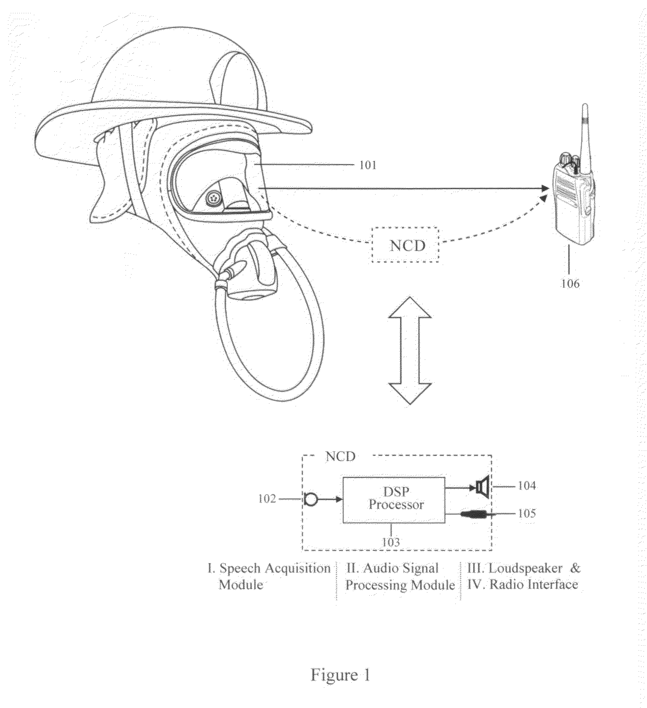 Noise cancellation device for communications in high noise environments