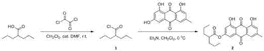 Fat-soluble emodin derivative as well as preparation method application thereof