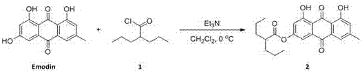 Fat-soluble emodin derivative as well as preparation method application thereof