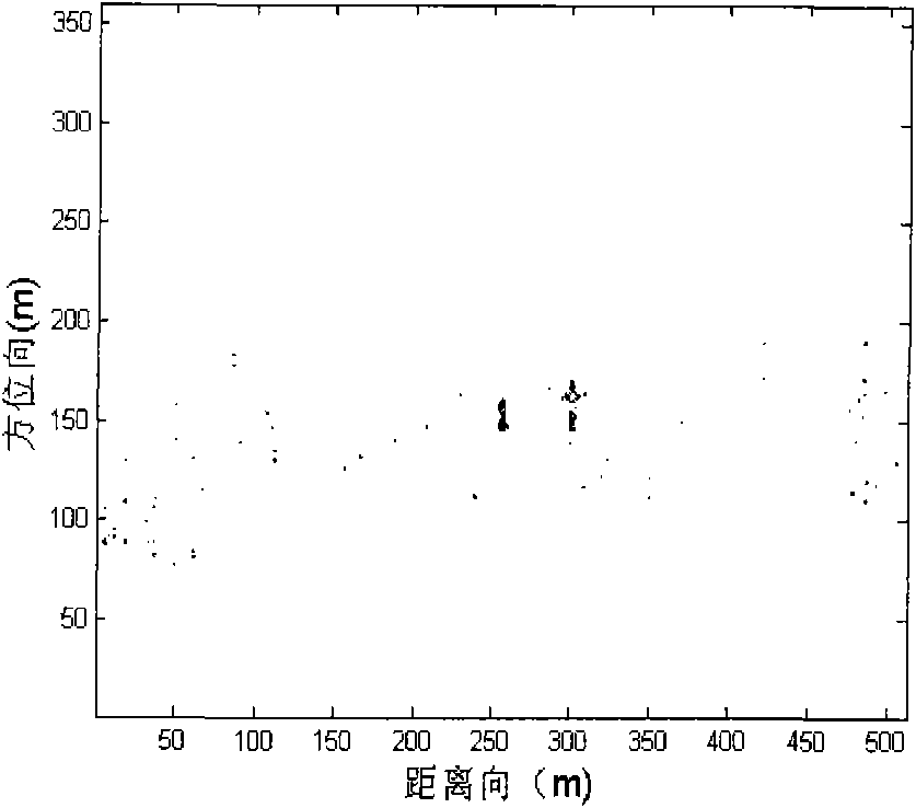 Moving target detection method based on multiple sub-apertures of single-channel SAR