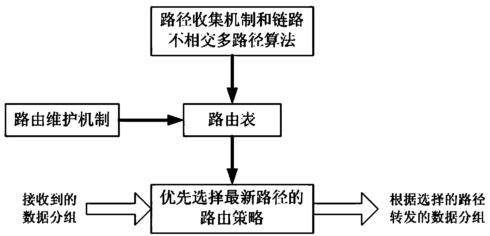 Ad Hoc network on-demand routing protocol establishing and maintaining method based on path collecting