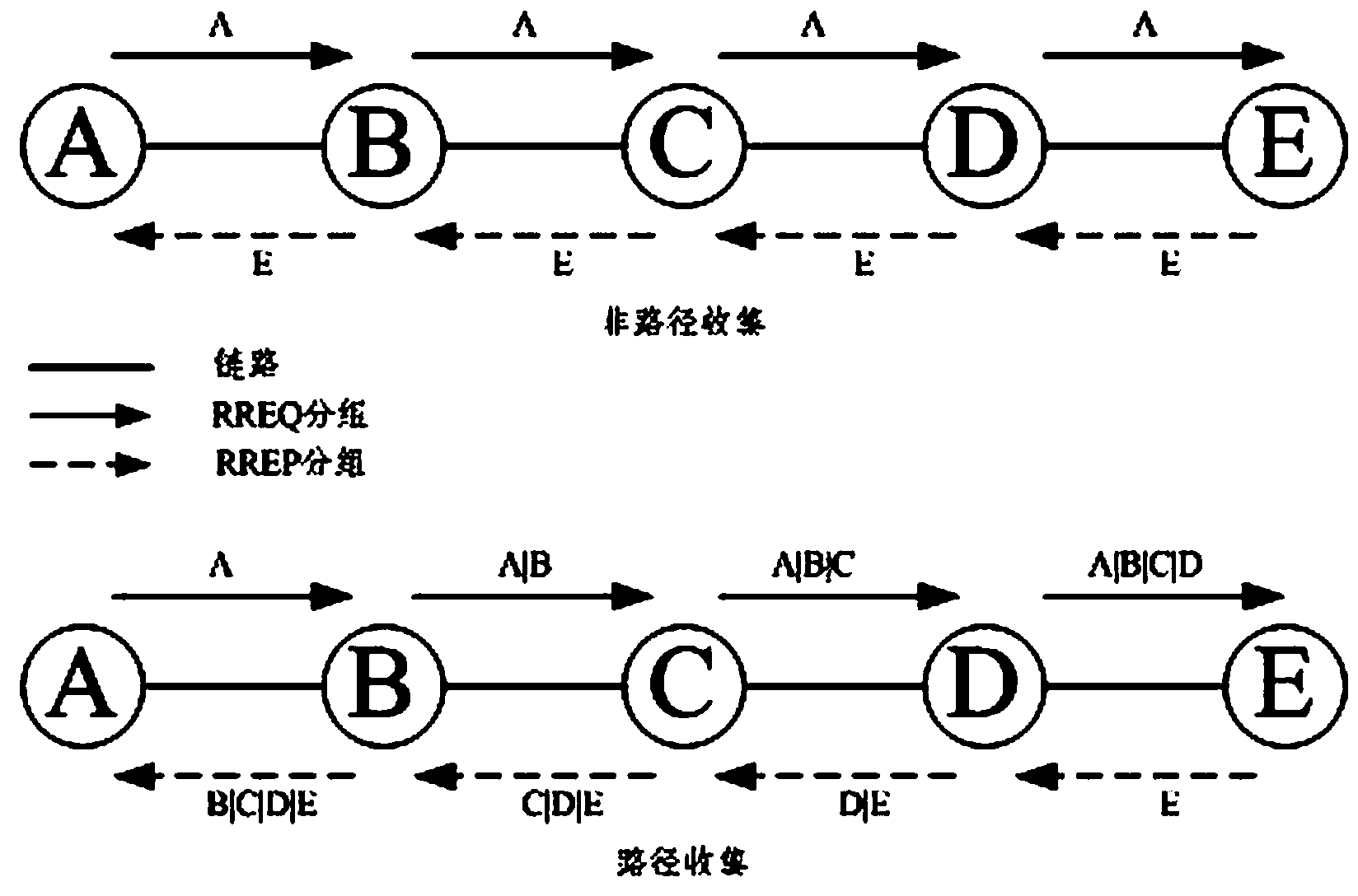 Ad Hoc network on-demand routing protocol establishing and maintaining method based on path collecting