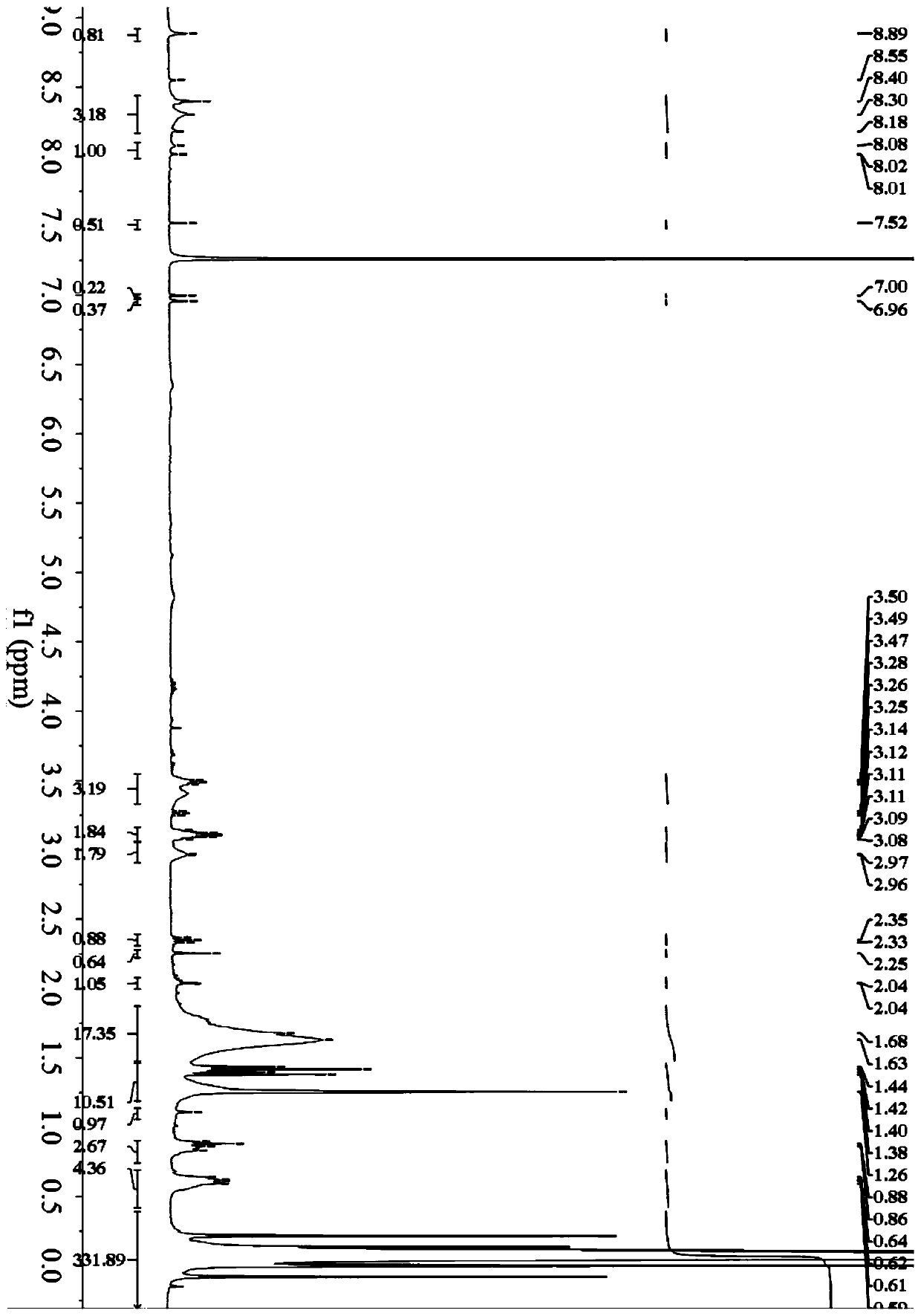 Ultraviolet self-healing polyamide material, and preparation method and self-healing method thereof