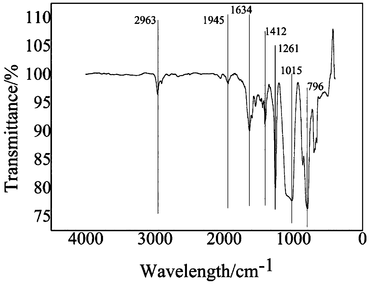 Ultraviolet self-healing polyamide material, and preparation method and self-healing method thereof