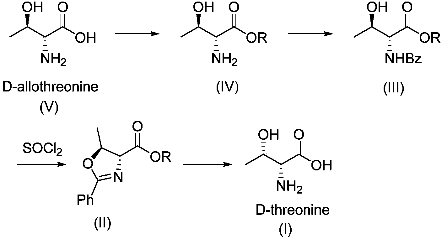 Synthesis method of D-threonine