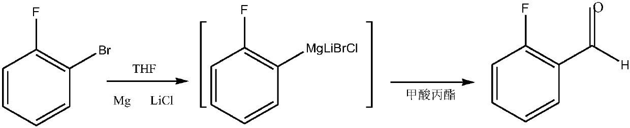 Preparation method of 2-fluorobenzaldehyde