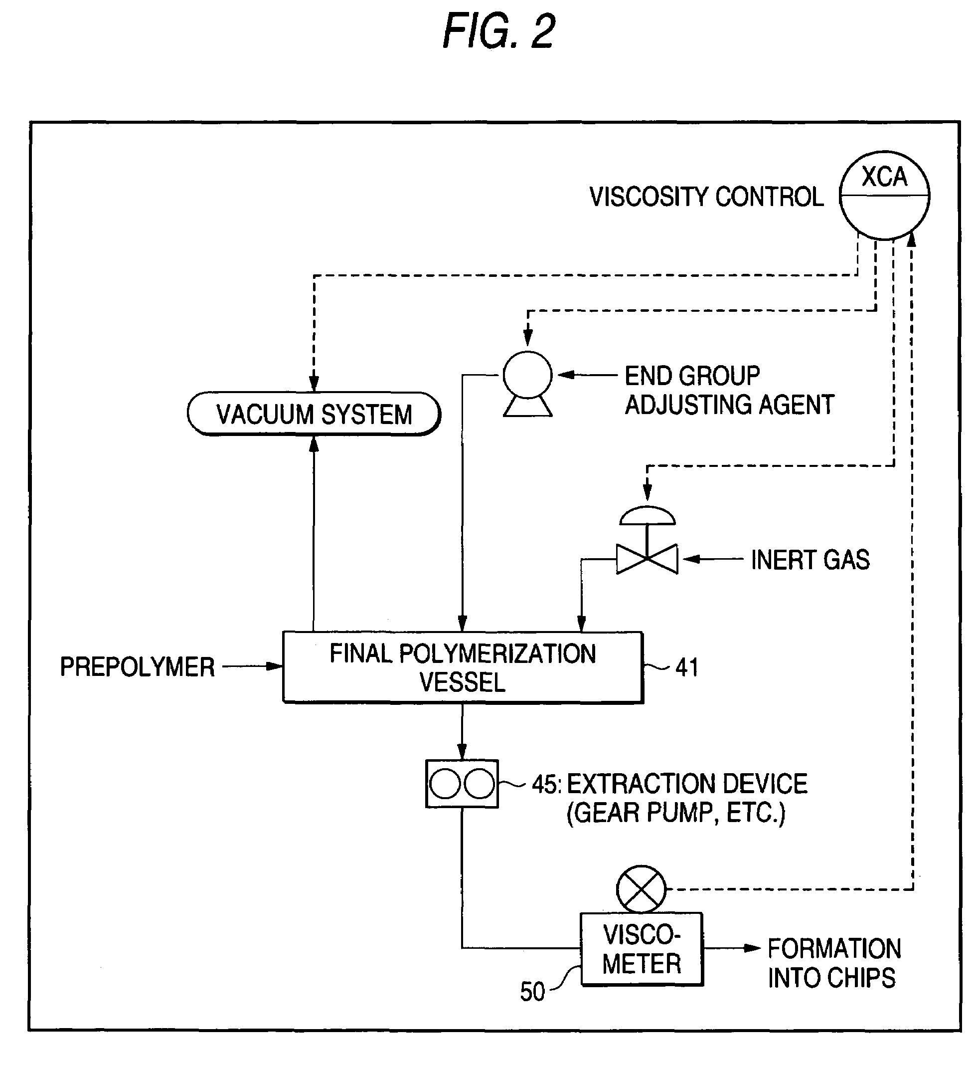 Method for continuous production of polyamide