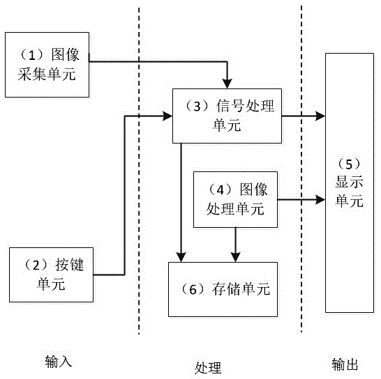 Chemical indicative card identification and interpretation system