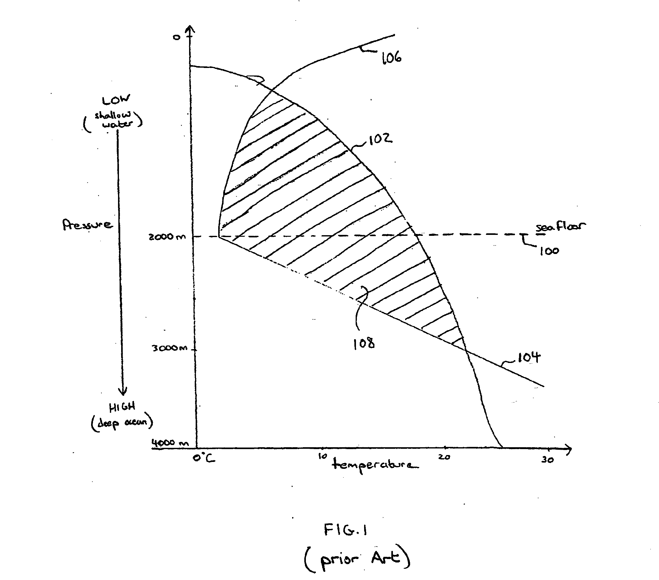 Method and apparatus for locating gas hydrate