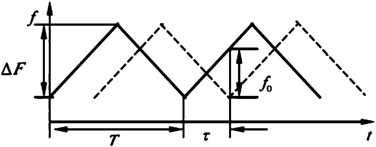 A linear frequency modulation continuous wave radar water level telemetry device and method