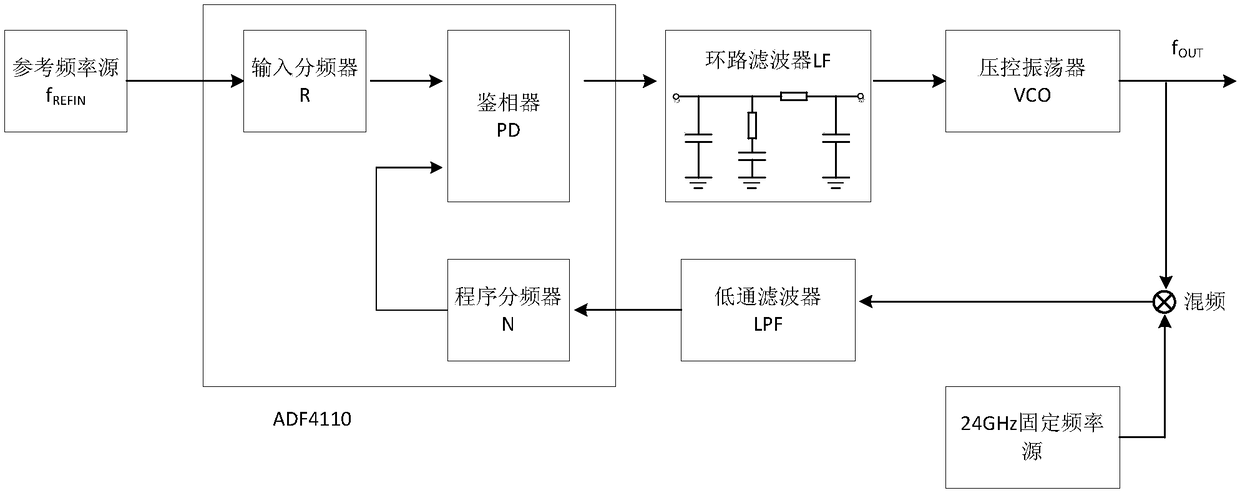 A linear frequency modulation continuous wave radar water level telemetry device and method