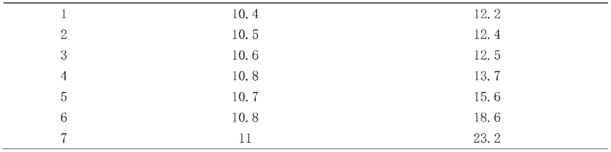 Preparation method of lyophilization type determination PT reagent