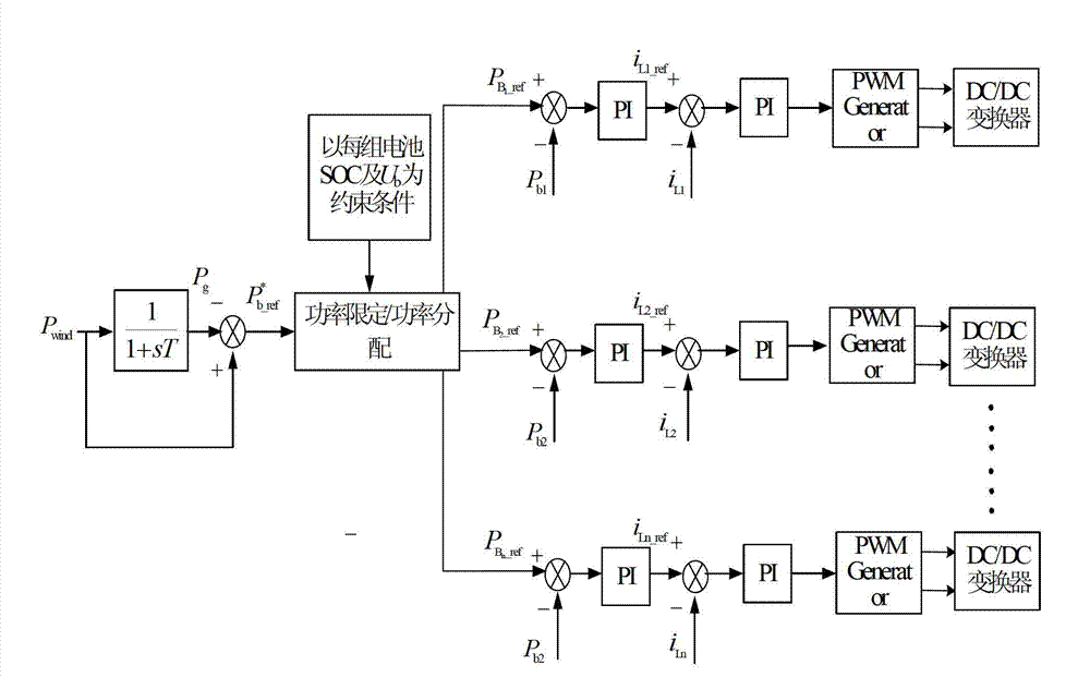 Power optimal distribution control method of energy storage of all-vanadium redox flow battery used in high-capacity wind power plant