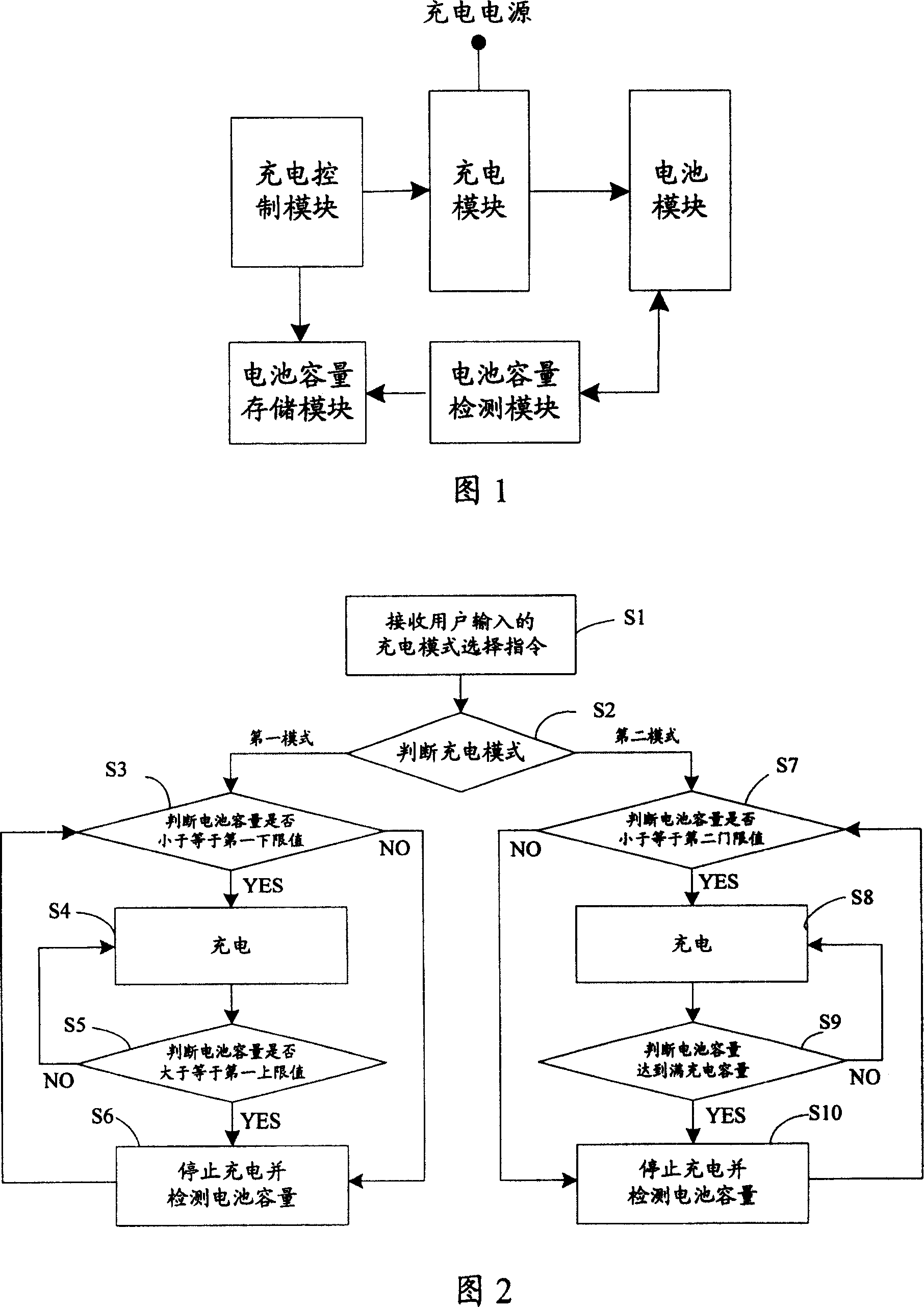 Method and system for charging control of lithium cell