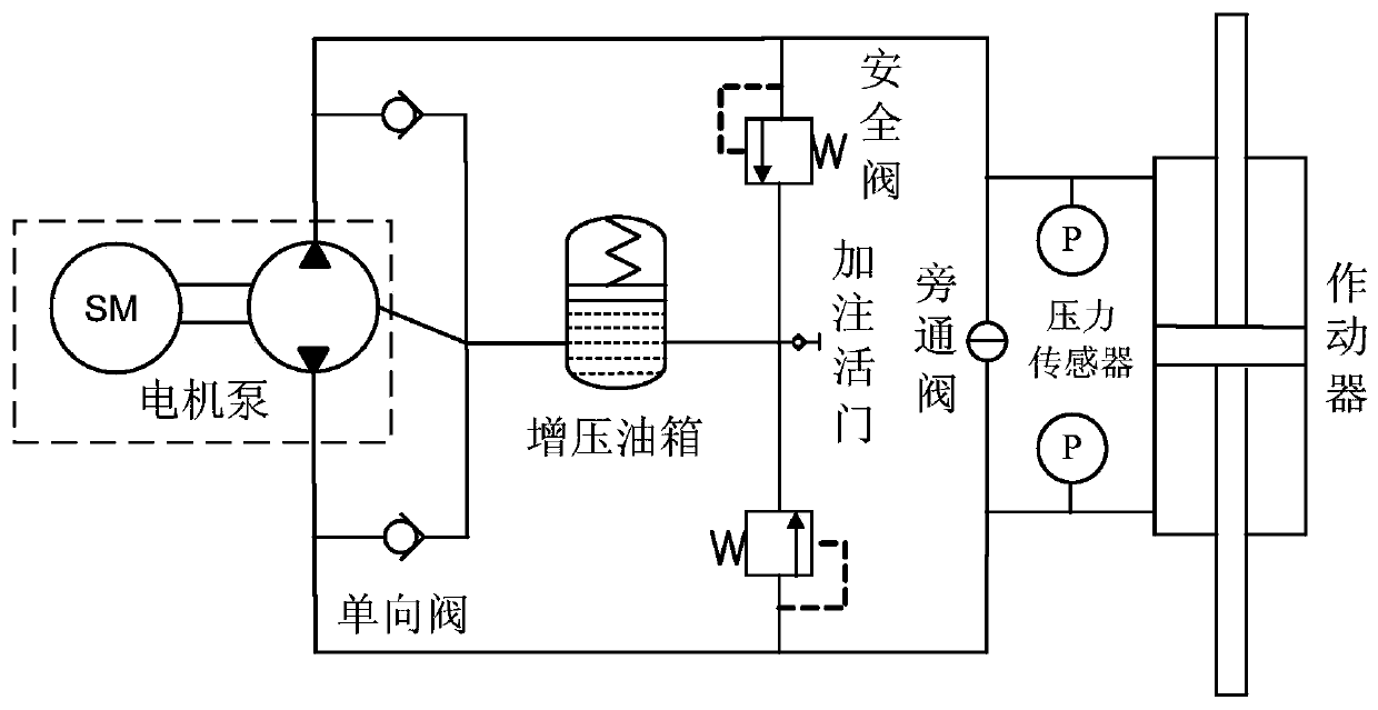 High-compactness electric static pressure actuator for robot joints