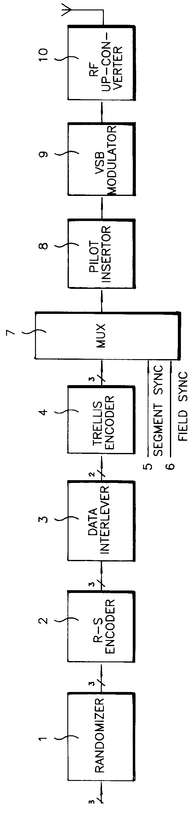 Partial response trellis decoder for high definition television (HDTV) system