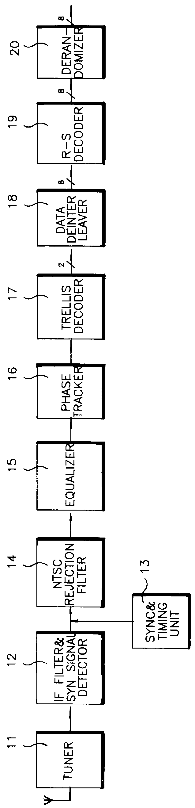 Partial response trellis decoder for high definition television (HDTV) system