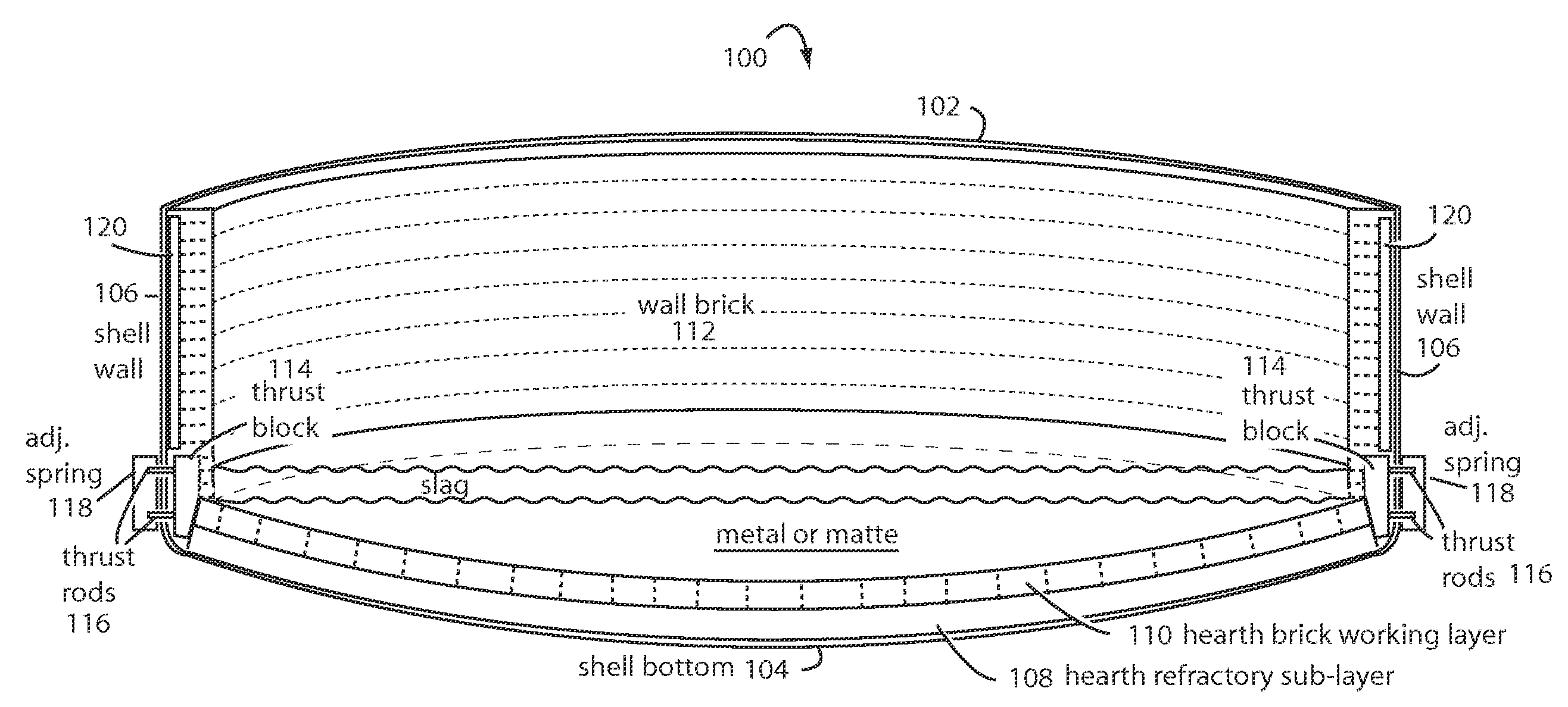 Furnace hearth compression