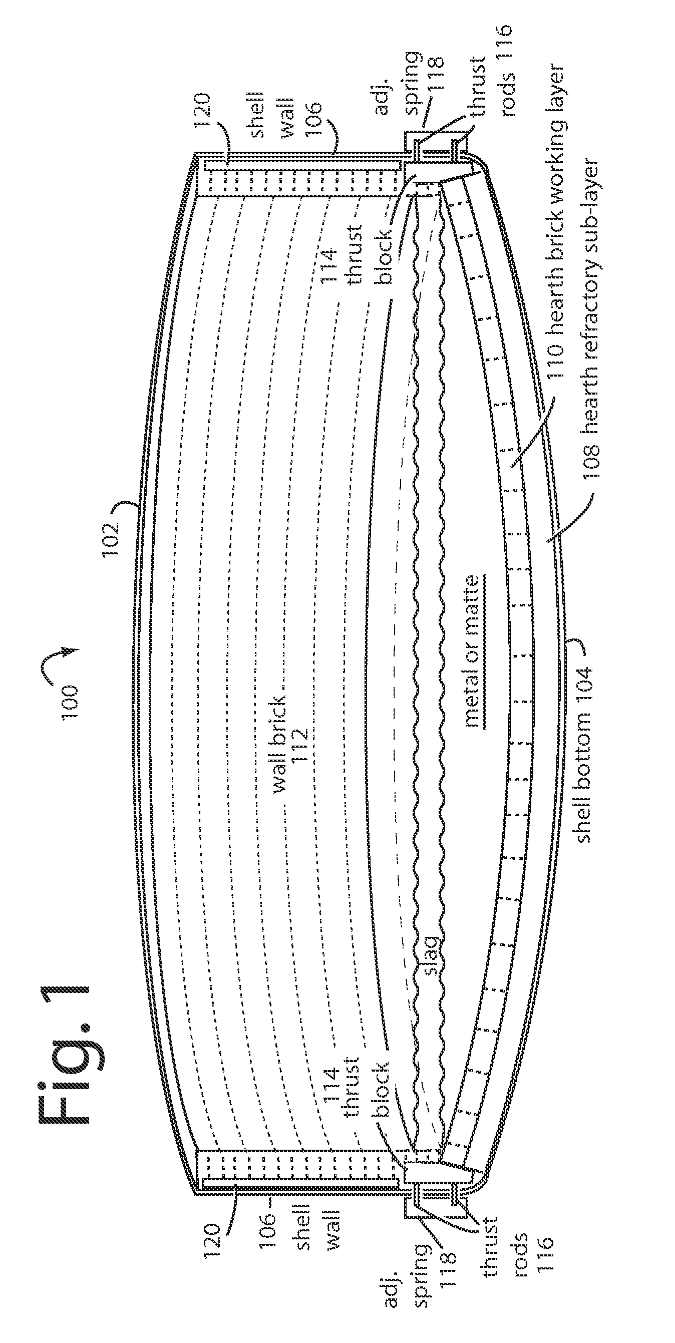 Furnace hearth compression