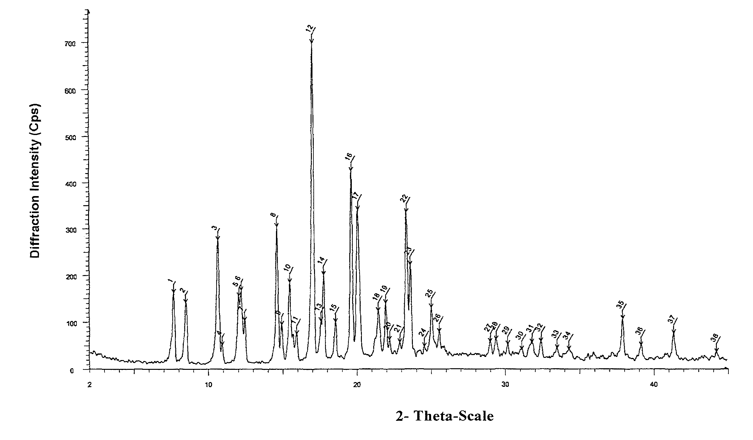 Lubiprostone crystal, the use and the method for the preparation thereof