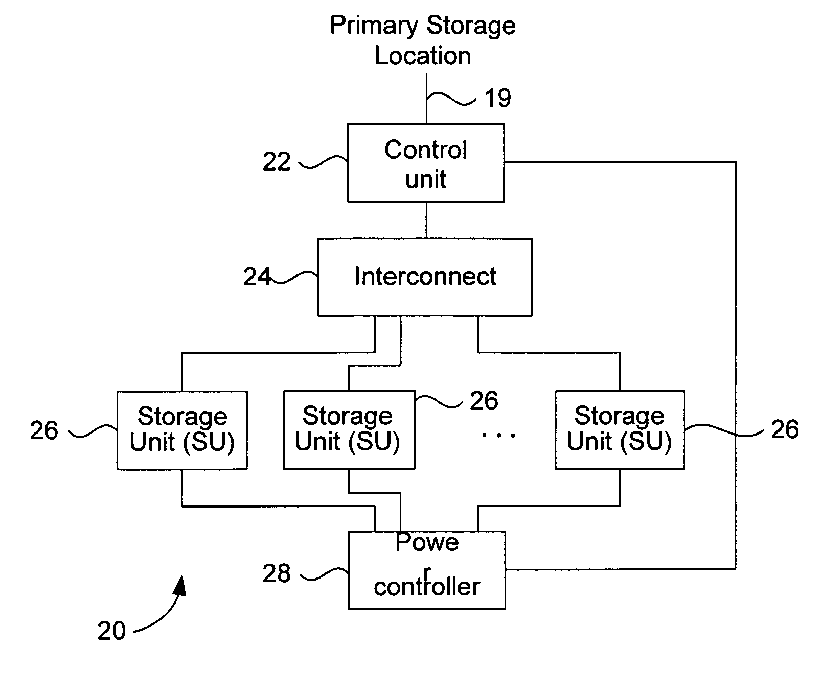 Archival data storage system and method