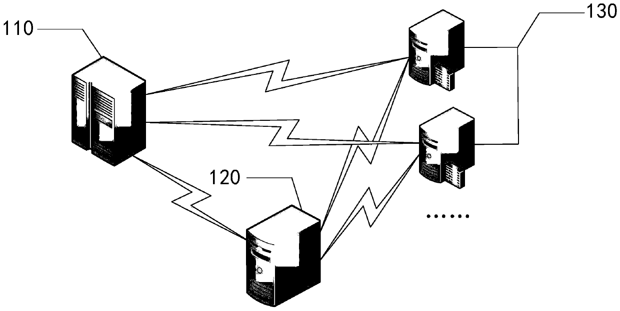 Proxy batch updating method and device in cloud environment, medium and electronic equipment