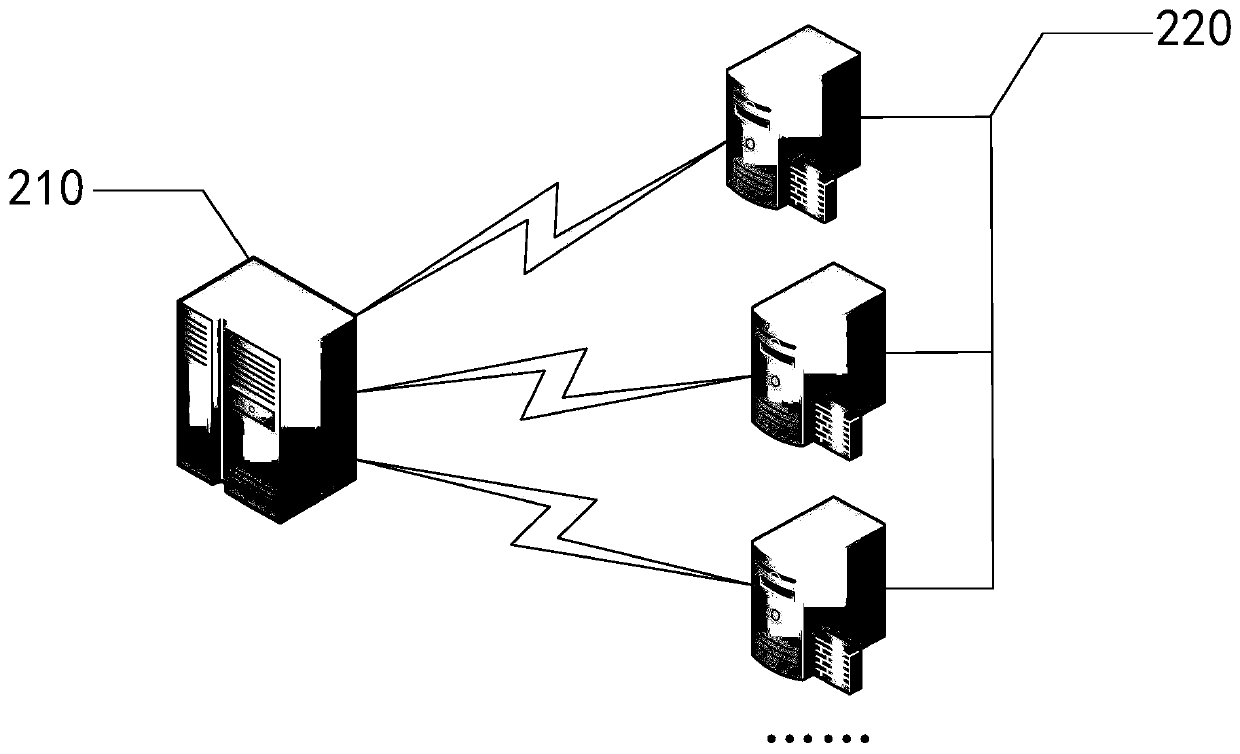 Proxy batch updating method and device in cloud environment, medium and electronic equipment