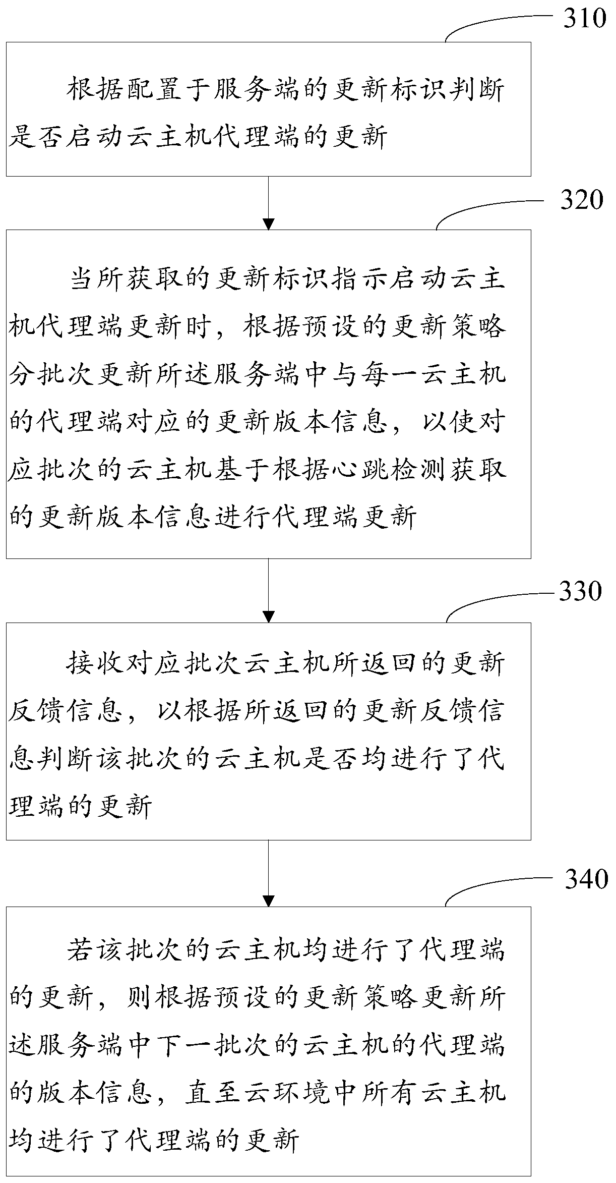 Proxy batch updating method and device in cloud environment, medium and electronic equipment