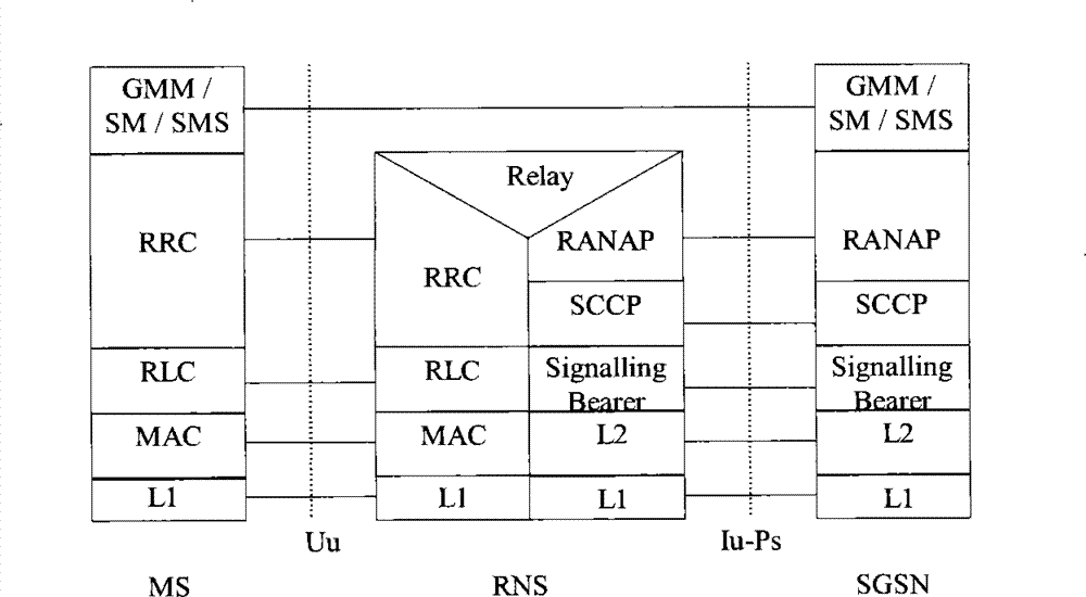 Method, device and system for managing position based on S1 uniform interface