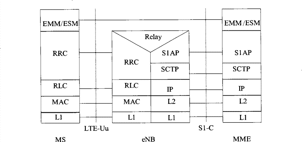 Method, device and system for managing position based on S1 uniform interface