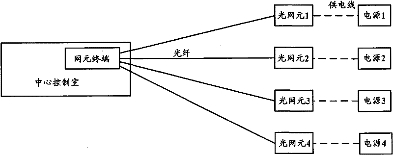 Power supply method and power supply system by using optical network element