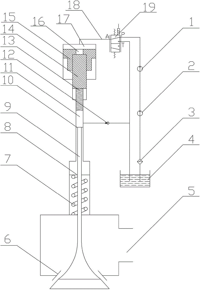 Multi-stage supercharging exhaust valve