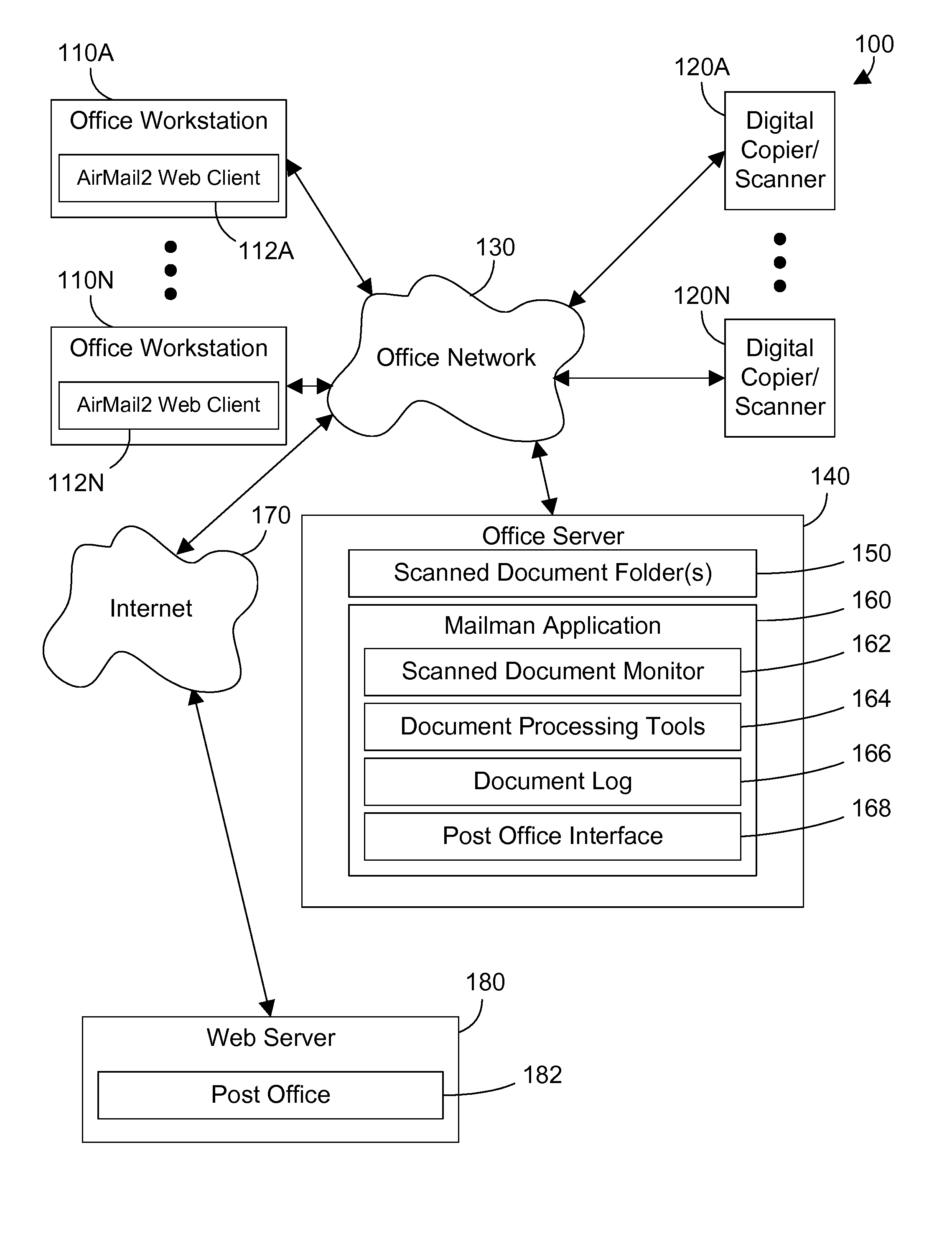 Document processing system and method