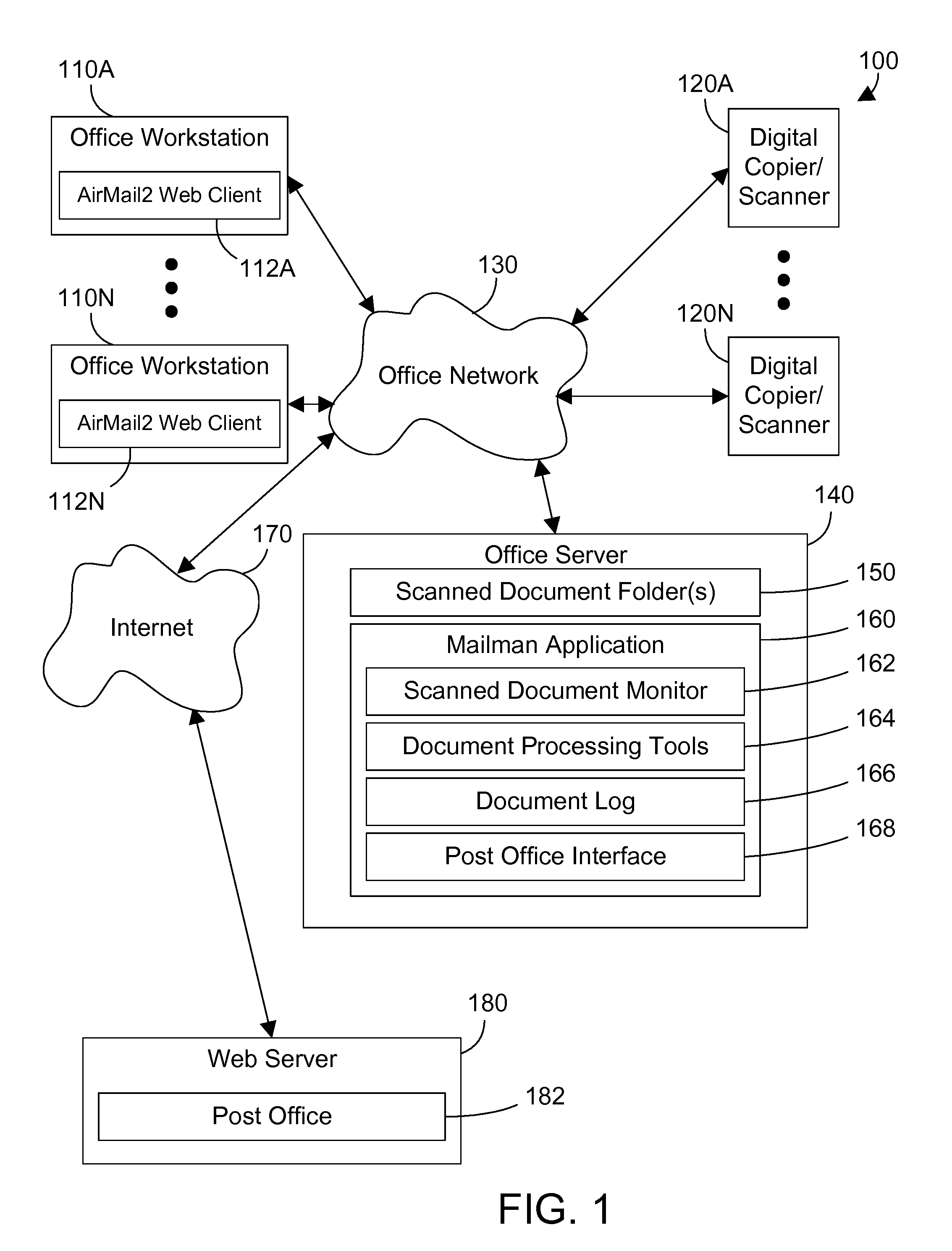 Document processing system and method